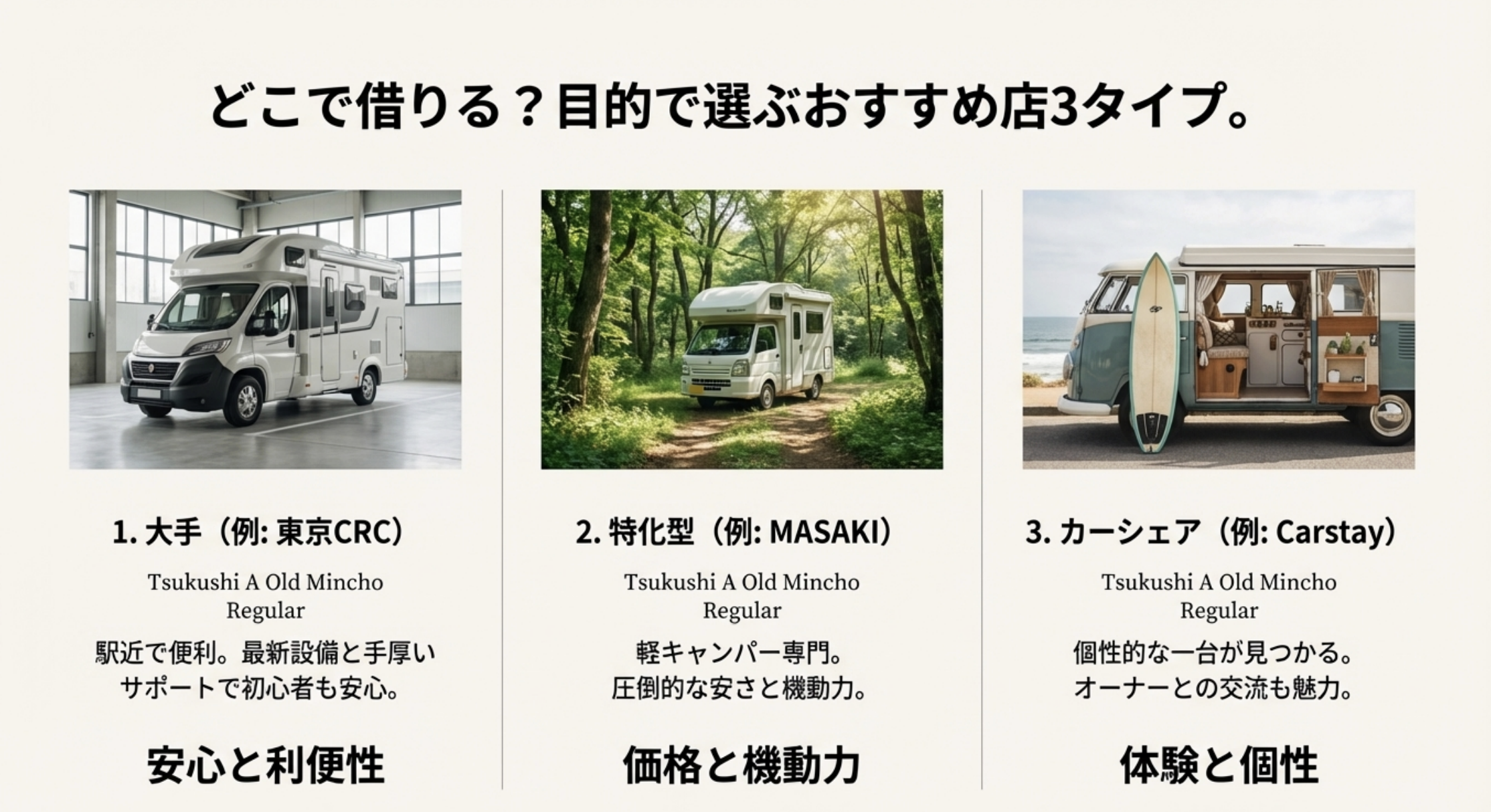 大手（東京CRC）、特化型（MASAKI）、カーシェア（Carstay）の3つの特徴を比較したスライド