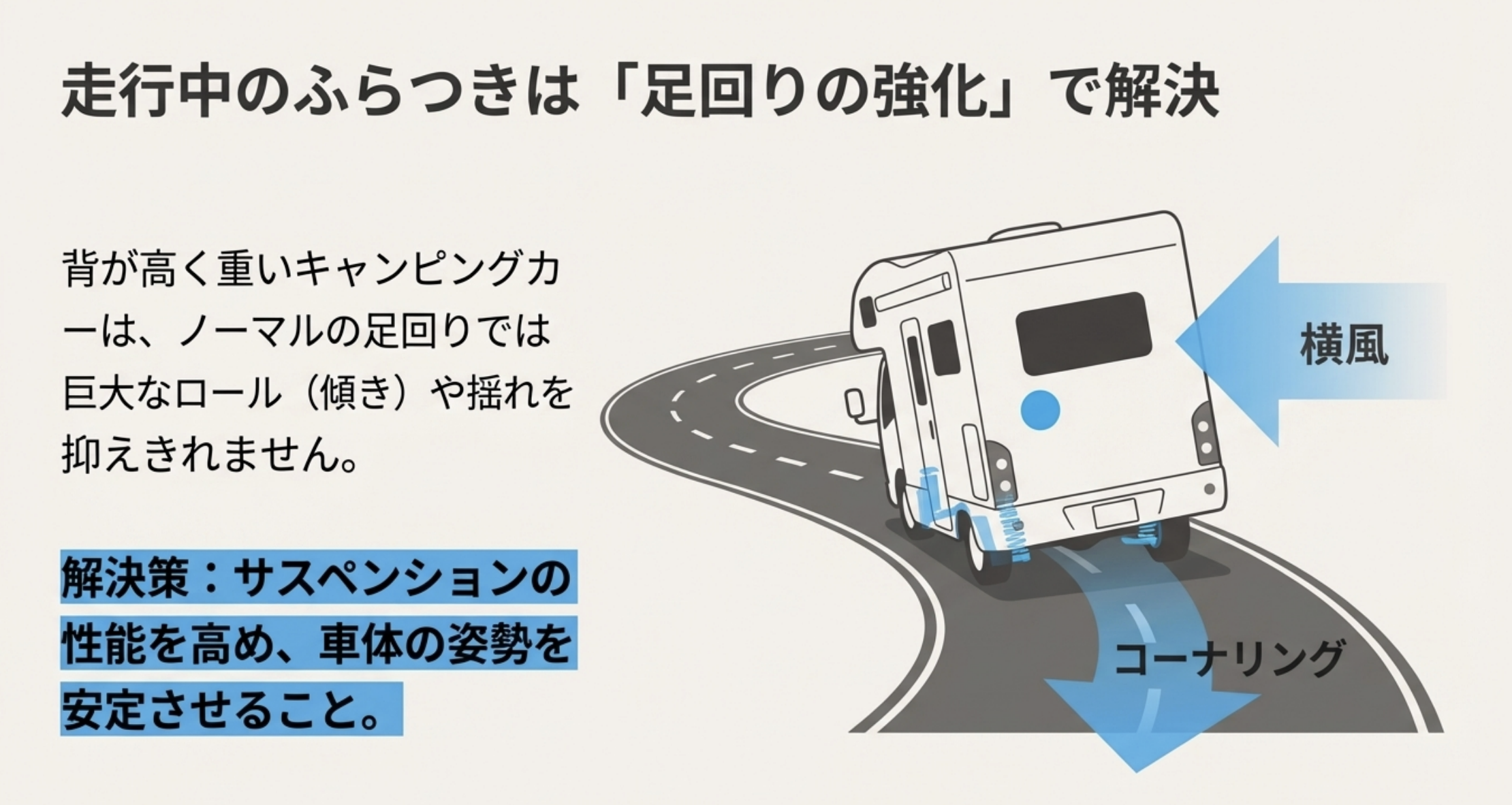 走行中のキャンピングカーが横風とコーナリングでふらつく原因