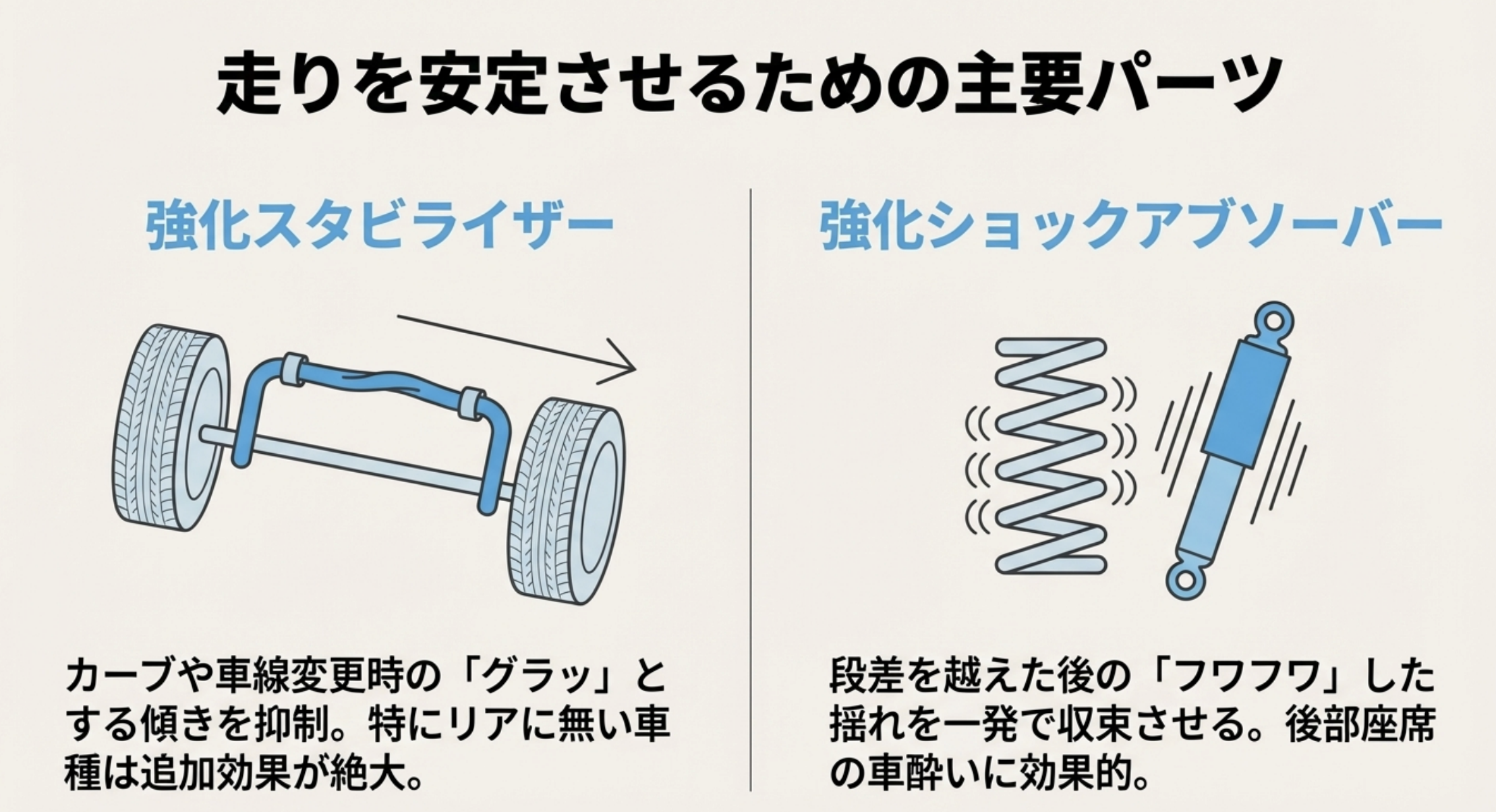走行安定性を高めるスタビライザーとショックアブソーバーの役割