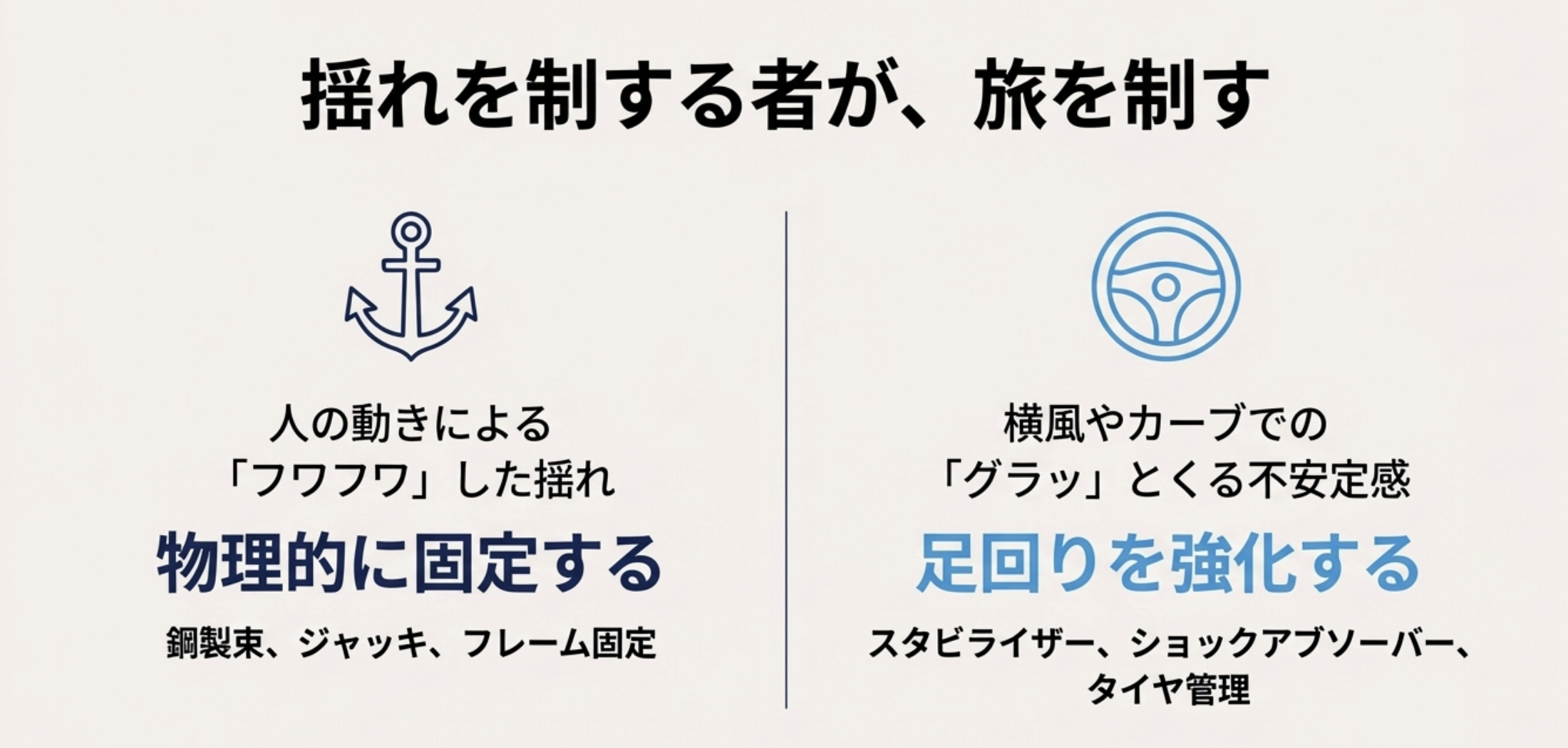 キャンピングカーの快適化：揺れ止めジャッキと足回り強化のまとめ