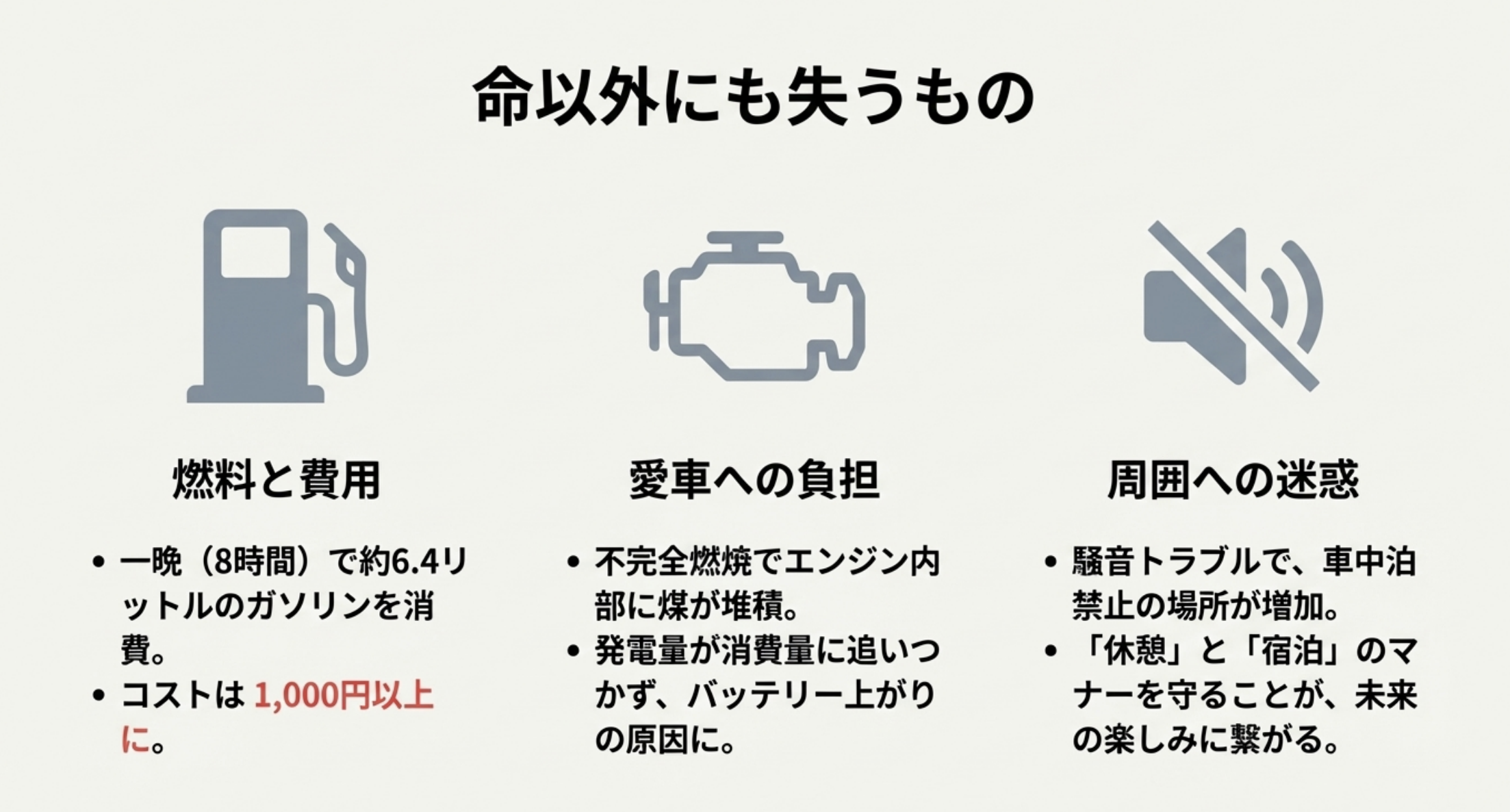 アイドリング暖房による燃料消費、エンジンへの負担、騒音トラブルなどのデメリットをまとめたアイコン付きスライド