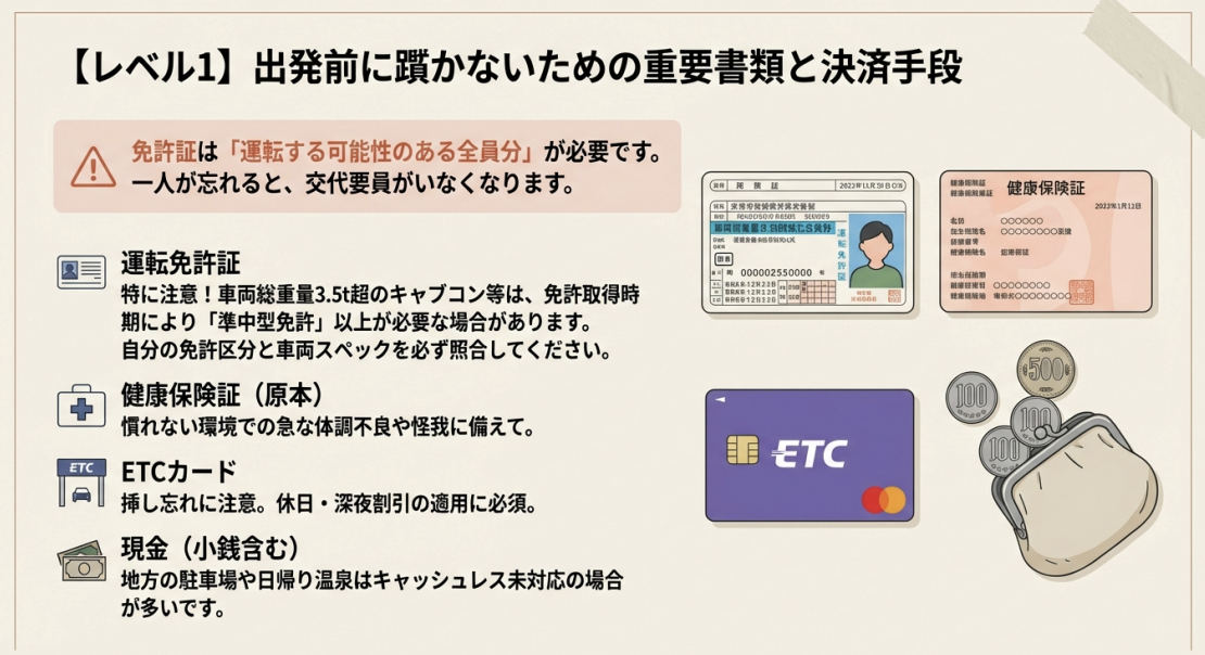 レベル1：出発前に必要な重要書類と決済手段