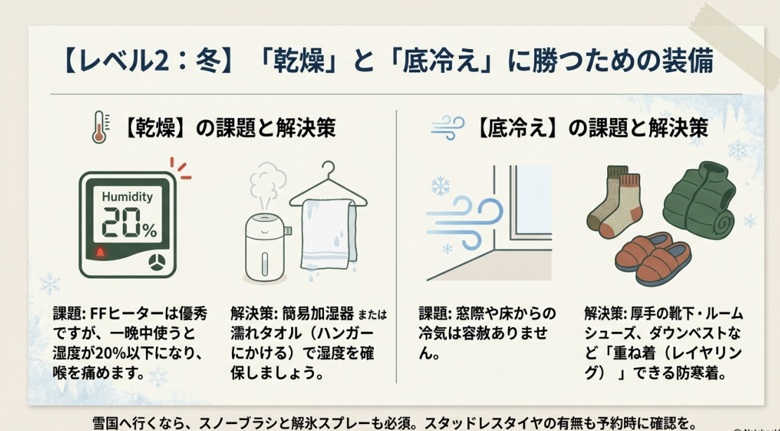 レベル2：冬の乾燥と底冷えに勝つための装備