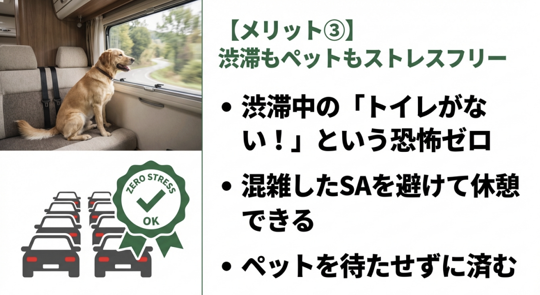 渋滞中のトイレ不安解消、混雑したサービスエリアの回避、ペットを待たせない休憩方法について解説したスライド。