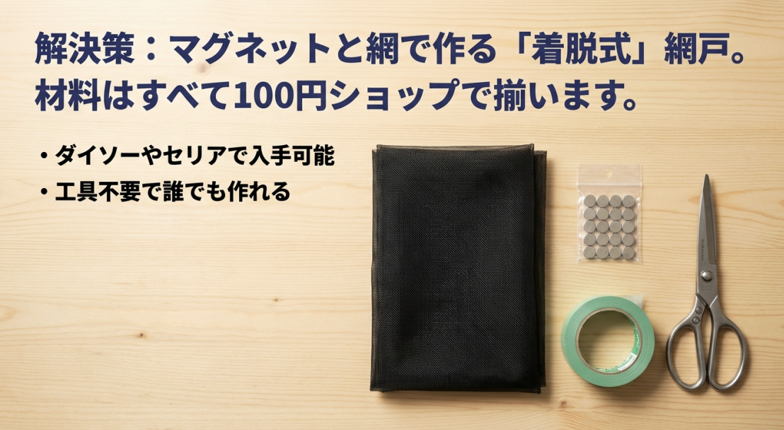 マグネットと網で作る着脱式網戸の解決策。材料はすべてダイソーやセリアなどの100円ショップで揃い、工具不要で作れることを示すスライド